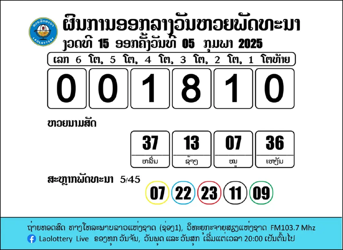 "หวยลาววันนี้" 7/2/68 หวยลาววันนี้ออกอะไร ผลหวยลาววันนี้ หวยลาว งวด 7 ก.พ.68