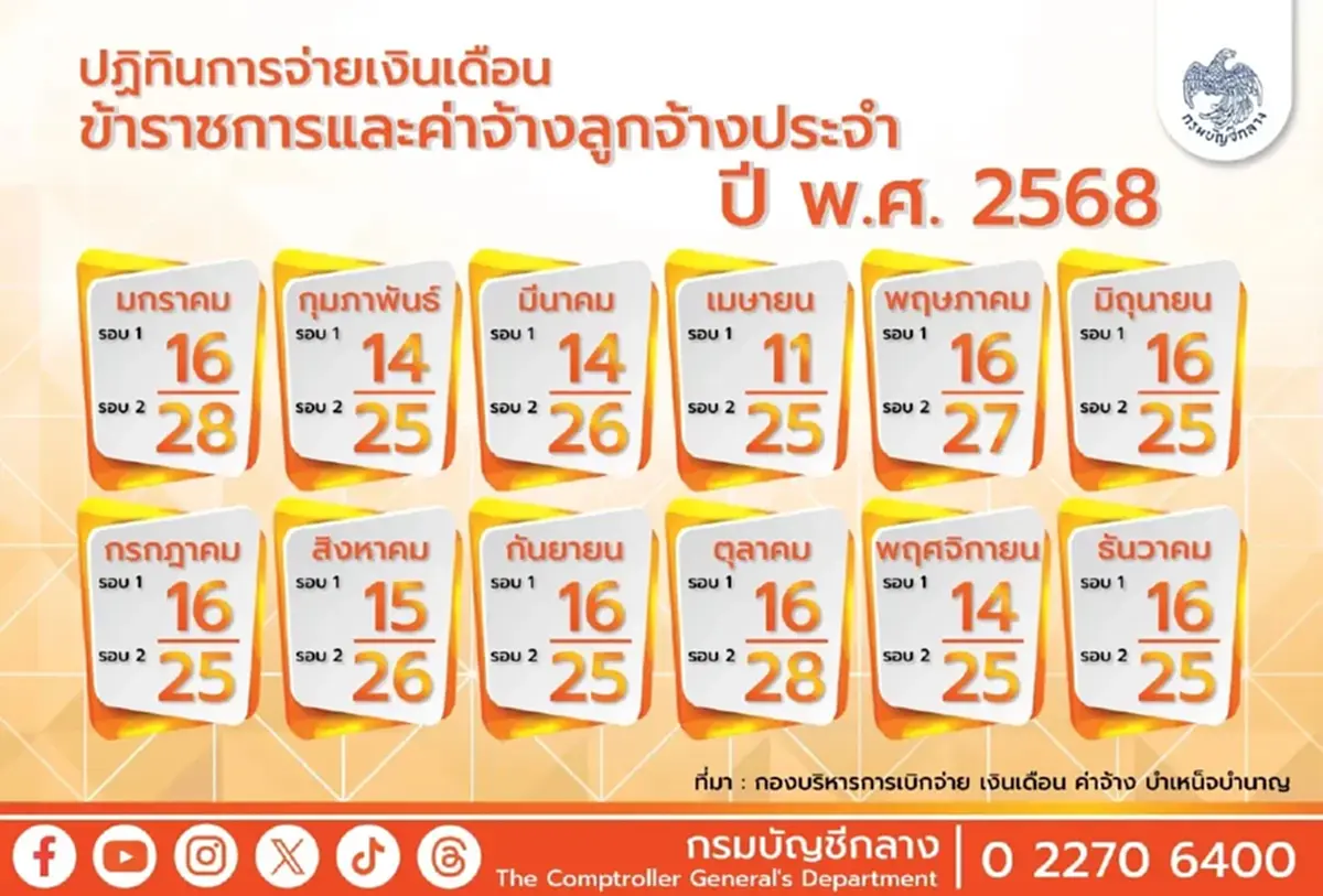 เงินข้าราชการ เงินบำนาญ มี.ค. 68 เงินเข้าวันไหน