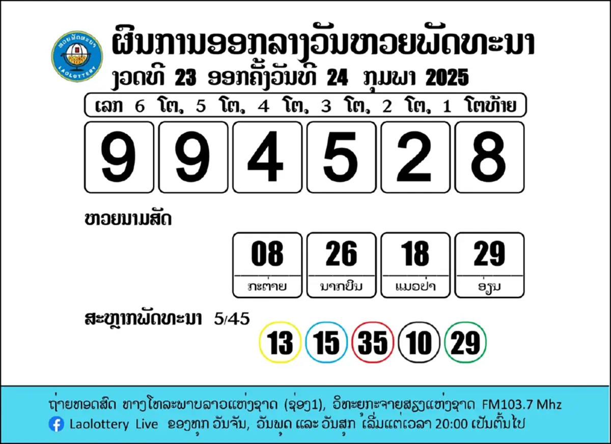 "หวยลาววันนี้"25/2/68 หวยลาววันนี้ ออกอะไร ผลหวยลาว หวยลาว งวด 25 ก.พ.68