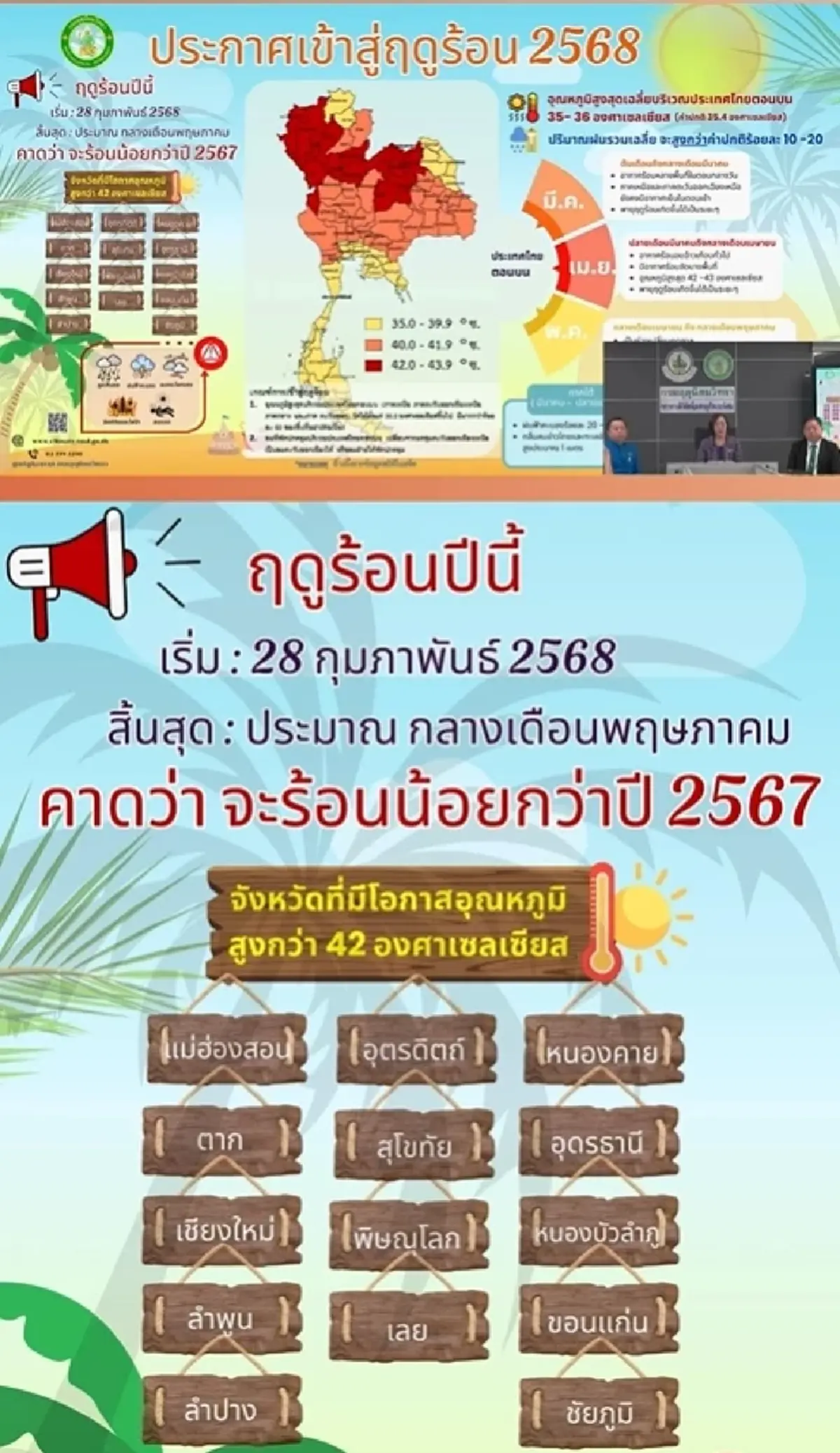 ไทยเข้าสู่ฤดูร้อน 28 ก.พ.นี้ เตรียมระอุ ร้อนทะลุ 42 องศา