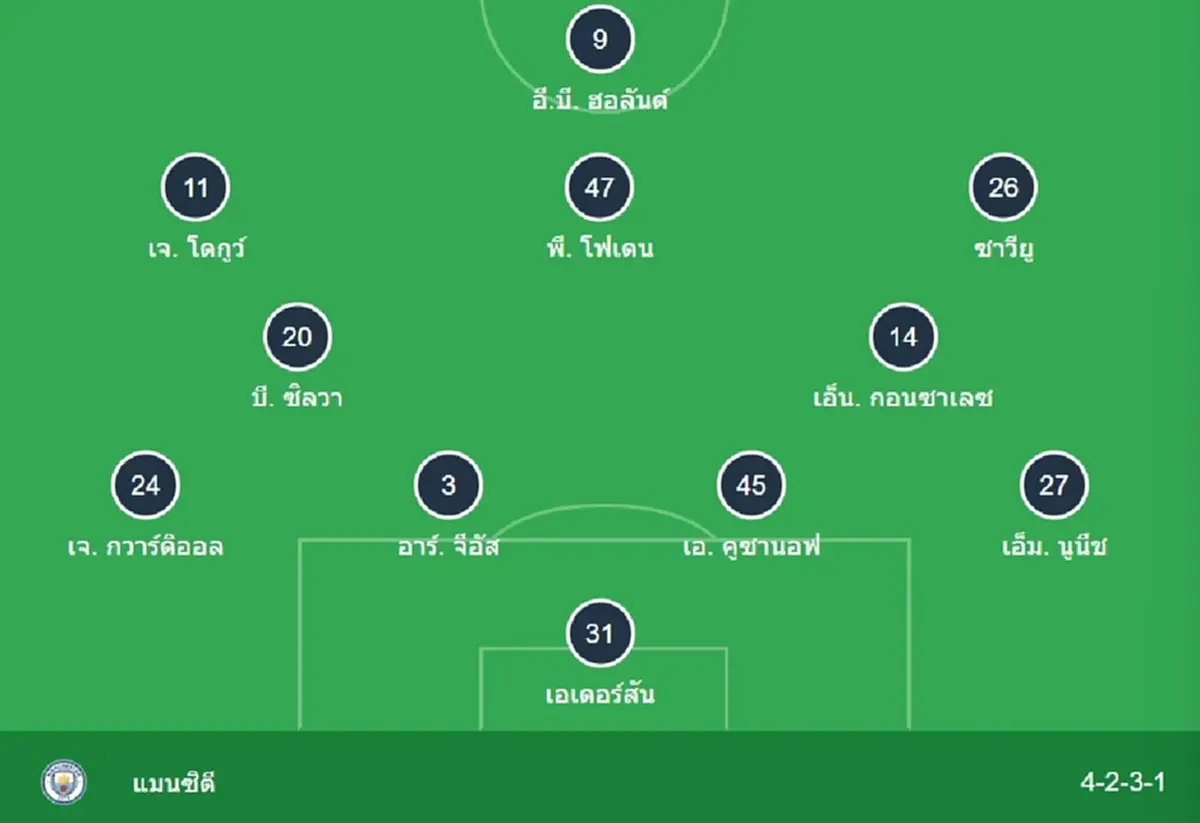 "ดูบอลสด" ฟอเรสต์ vs แมนซิตี ฟอเรสต์ พบ แมนซิตี "ฟอเรสต์ vs แมนซิตี้"