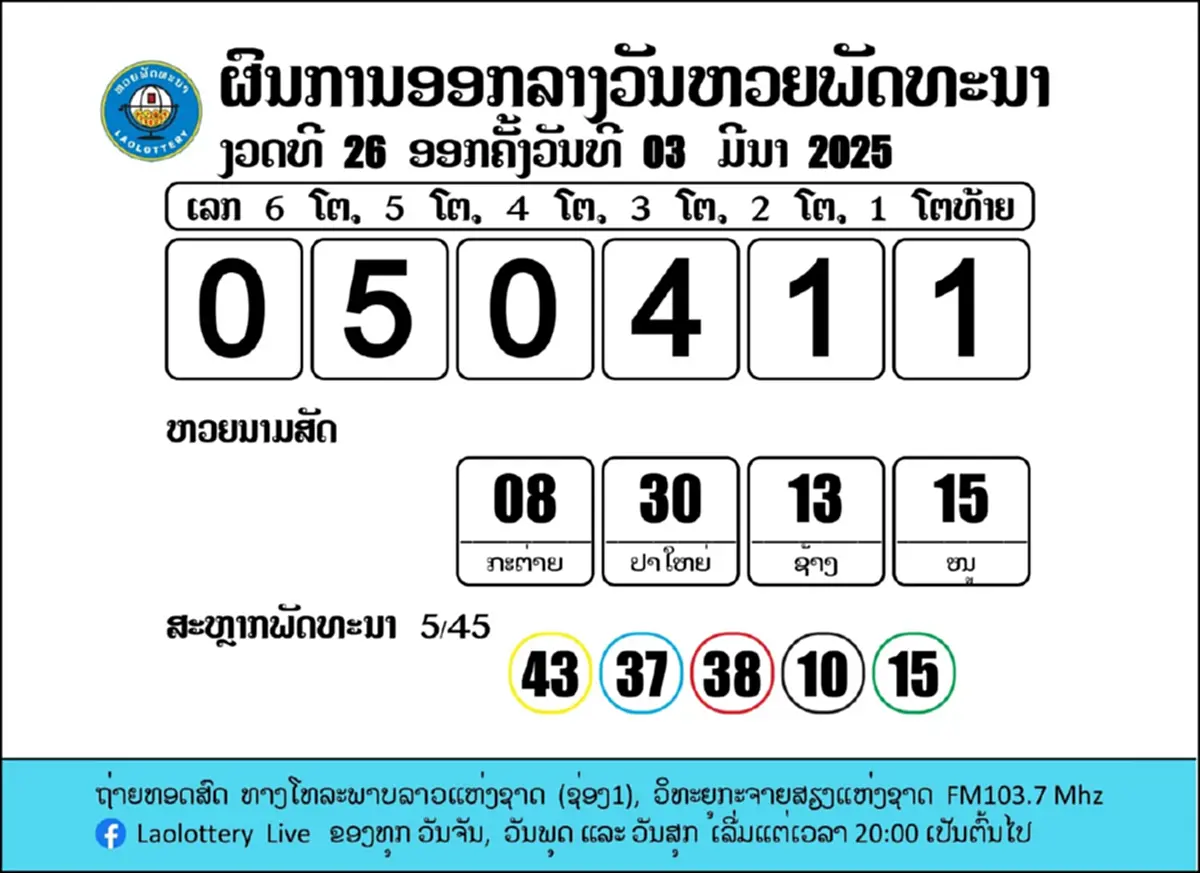 "หวยลาววันนี้" 4/3/68 ผลหวยลาว ตรวจหวยลาว หวยลาววันนี้ออกอะไร 4 มี.ค.68