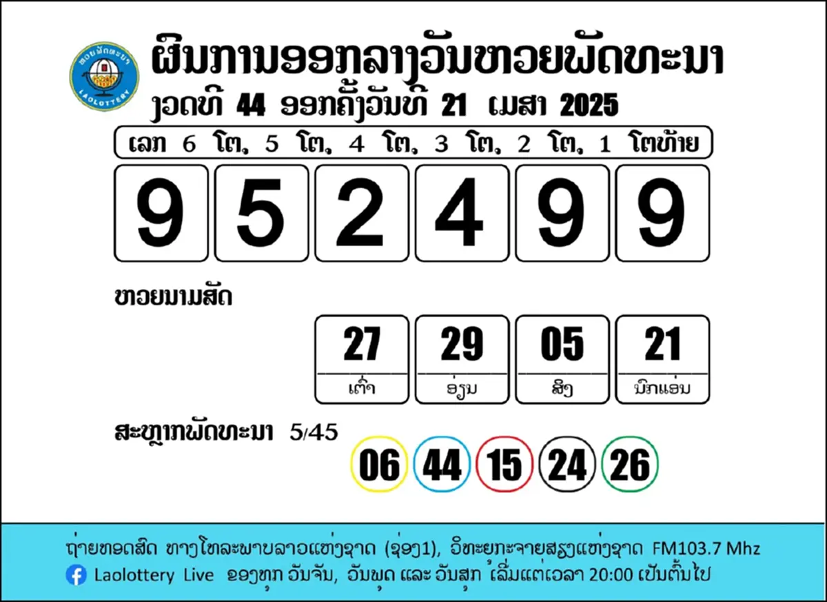 หวยลาววันนี้ 22/4/68 ผลหวยลาววันนี้ หวยลาววันนี้ 22 เม.ย. ออกอะไร