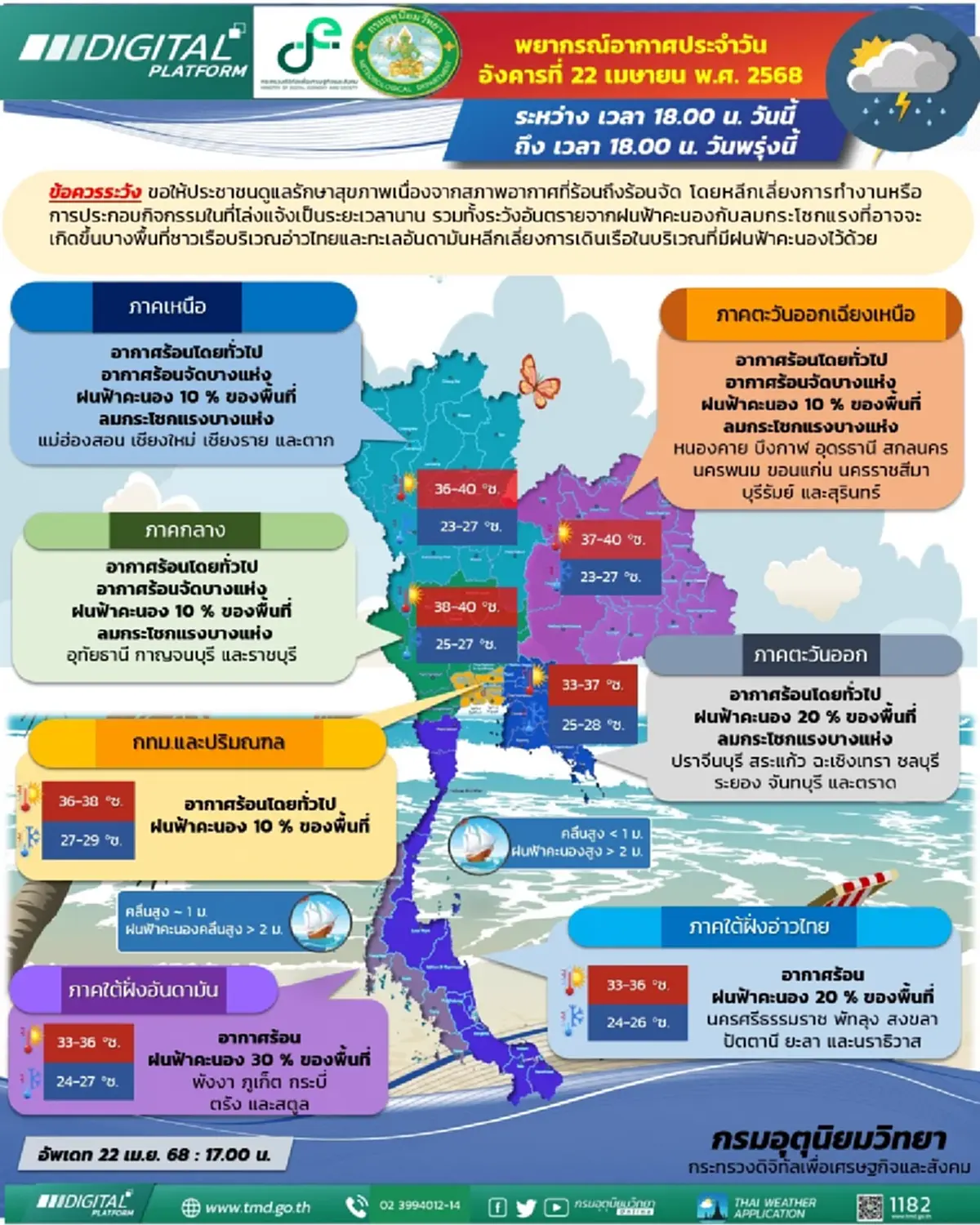 กรมอุตุฯ เตือนภัย พายุซัด 27 จังหวัด ฝนฟ้าคะนองระอุ ฟ้าผ่า ลมกระโชก