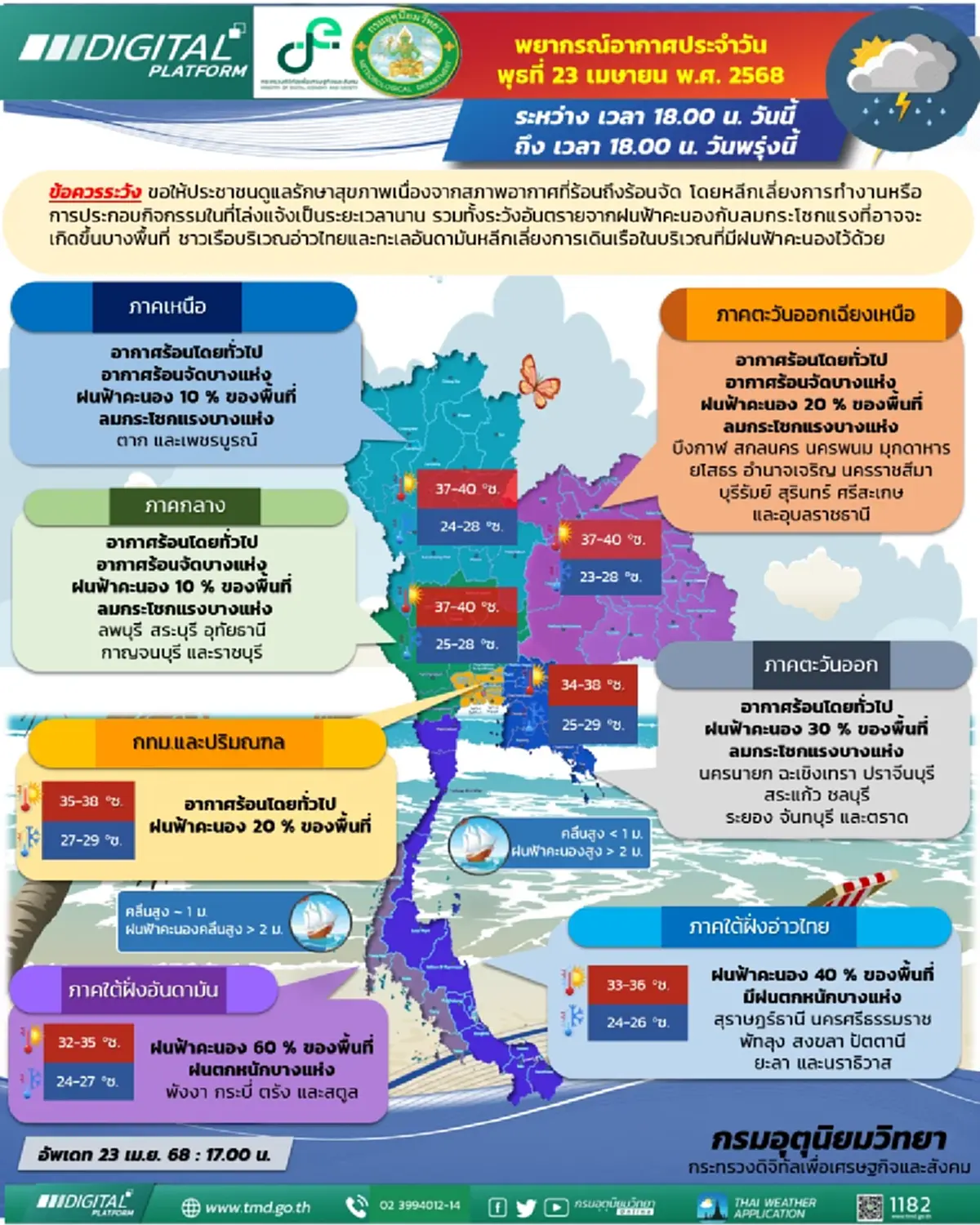 กรมอุตุฯเตือนอากาศแปรปรวนหนัก ฝนกระหน่ำ พายุจ่อถล่ม 43 จังหวัด
