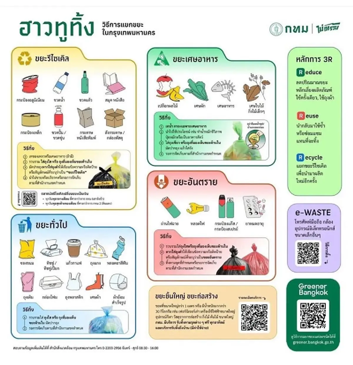 เช็กเลย กทม. ประกาศอัตราค่าเก็บขยะ หากไม่แยกจ่ายเพิ่ม 3 เท่า