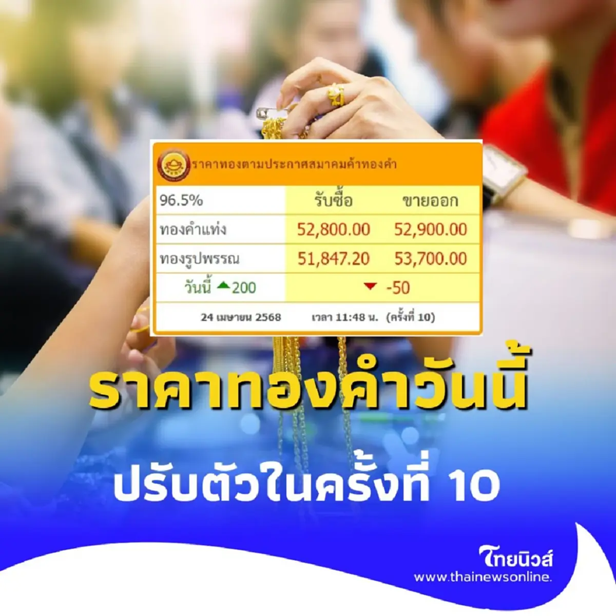 ราคาทองคำ วันนี้ 24 เม.ย. 68 ราคาทองปรับตัวขึ้นลงรวม 10 ครั้งแล้ว