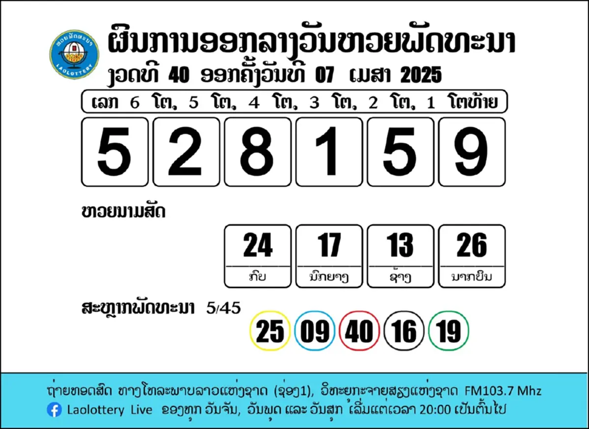 "หวยลาววันนี้" 8/4/68 ตรวจหวยลาว หวยลาววันนี้ ออกอะไร 8 เม.ย.68