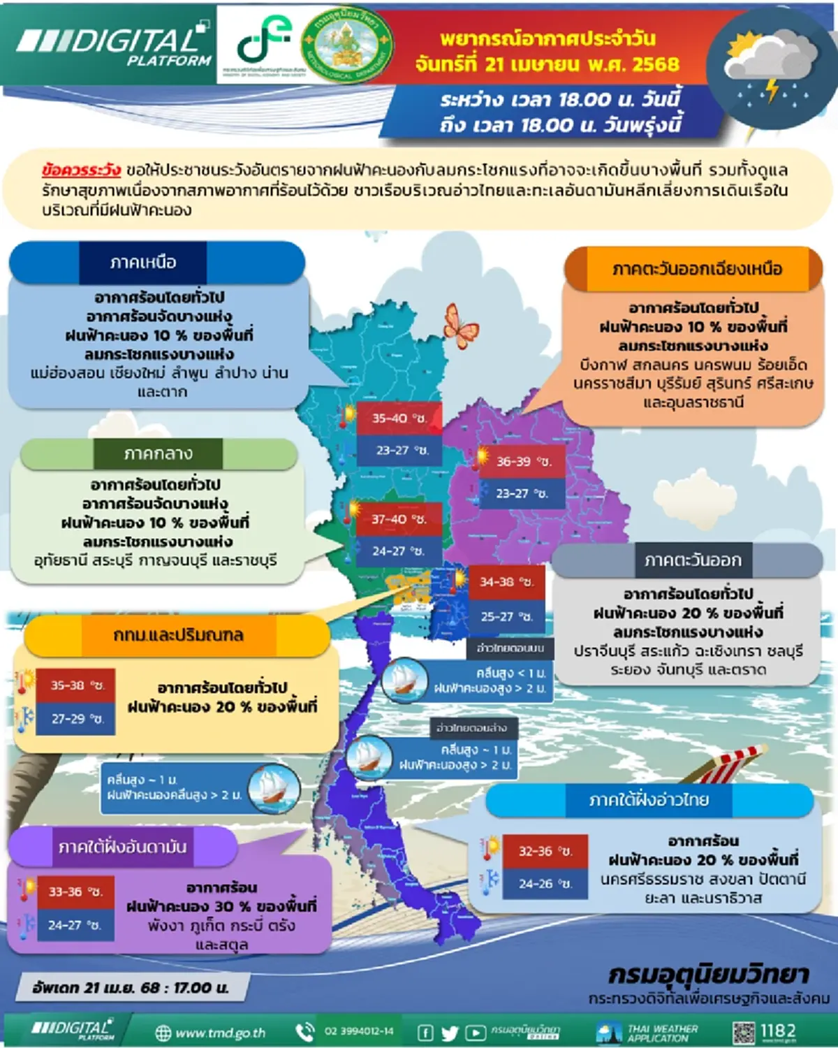 กรมอุตุฯเตือน 42 จังหวัด ระวังฝนฟ้าคะนอง ฝนถล่ม ลมกระโชกแรง