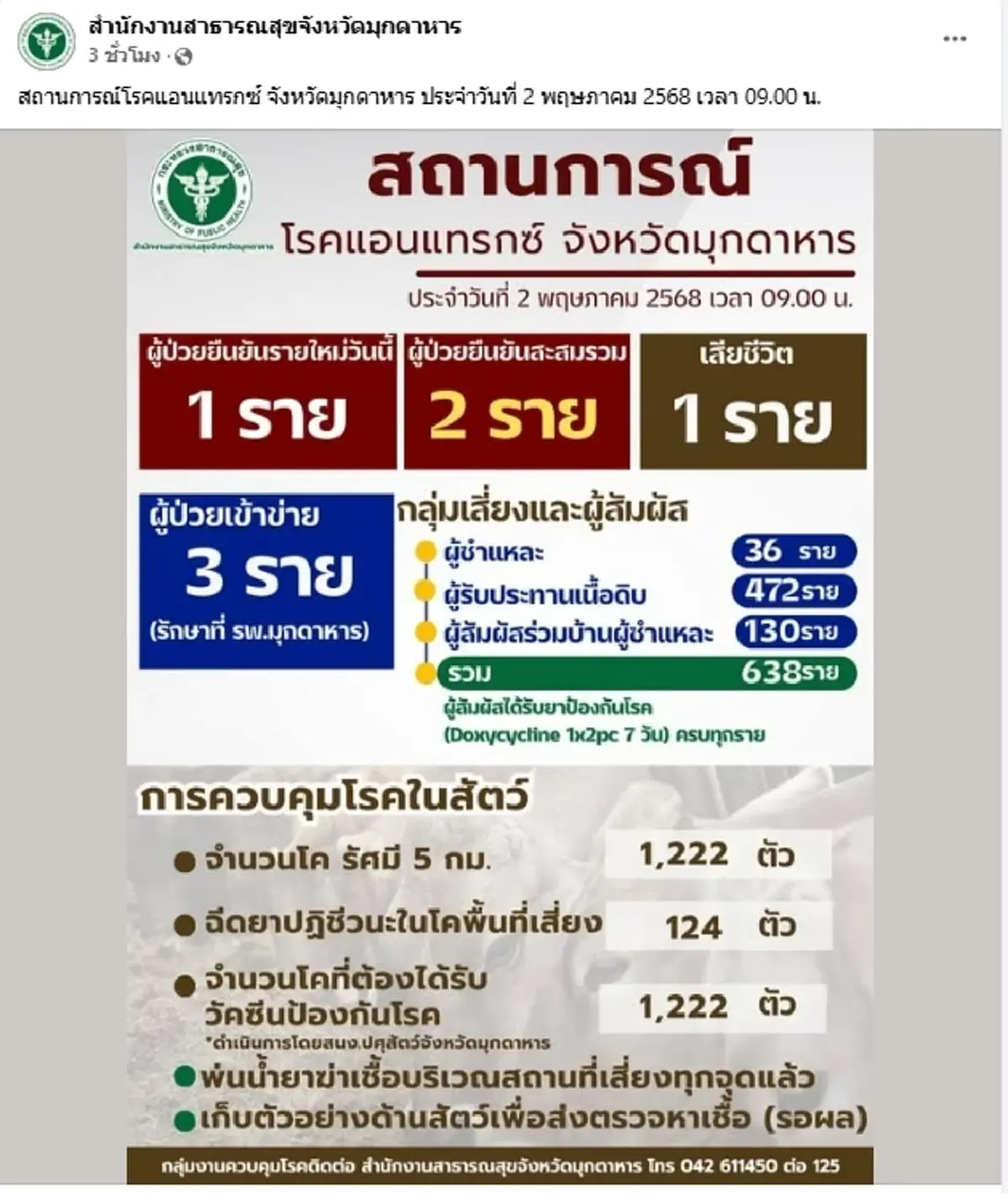 ยกย่อง ฮีโร่หมอหนุ่มรพ.ดอนตาล วินิจฉัย คุมโรคปิดเกมไว