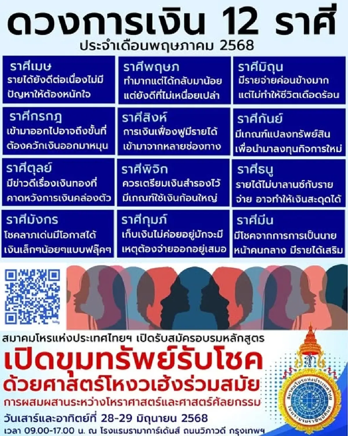 เปิดดวงการเงิน 12 ราศี เดือน พ.ค. 68 บางราศีต้องระวัง การเงินอาจสะดุด