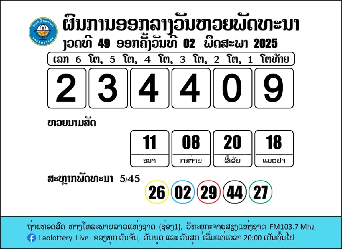 "หวยลาววันนี้"5/5/68 ตรวจหวยลาว ผลหวยลาววันนี้ 5 พ.ค. 68 ออกอะไร