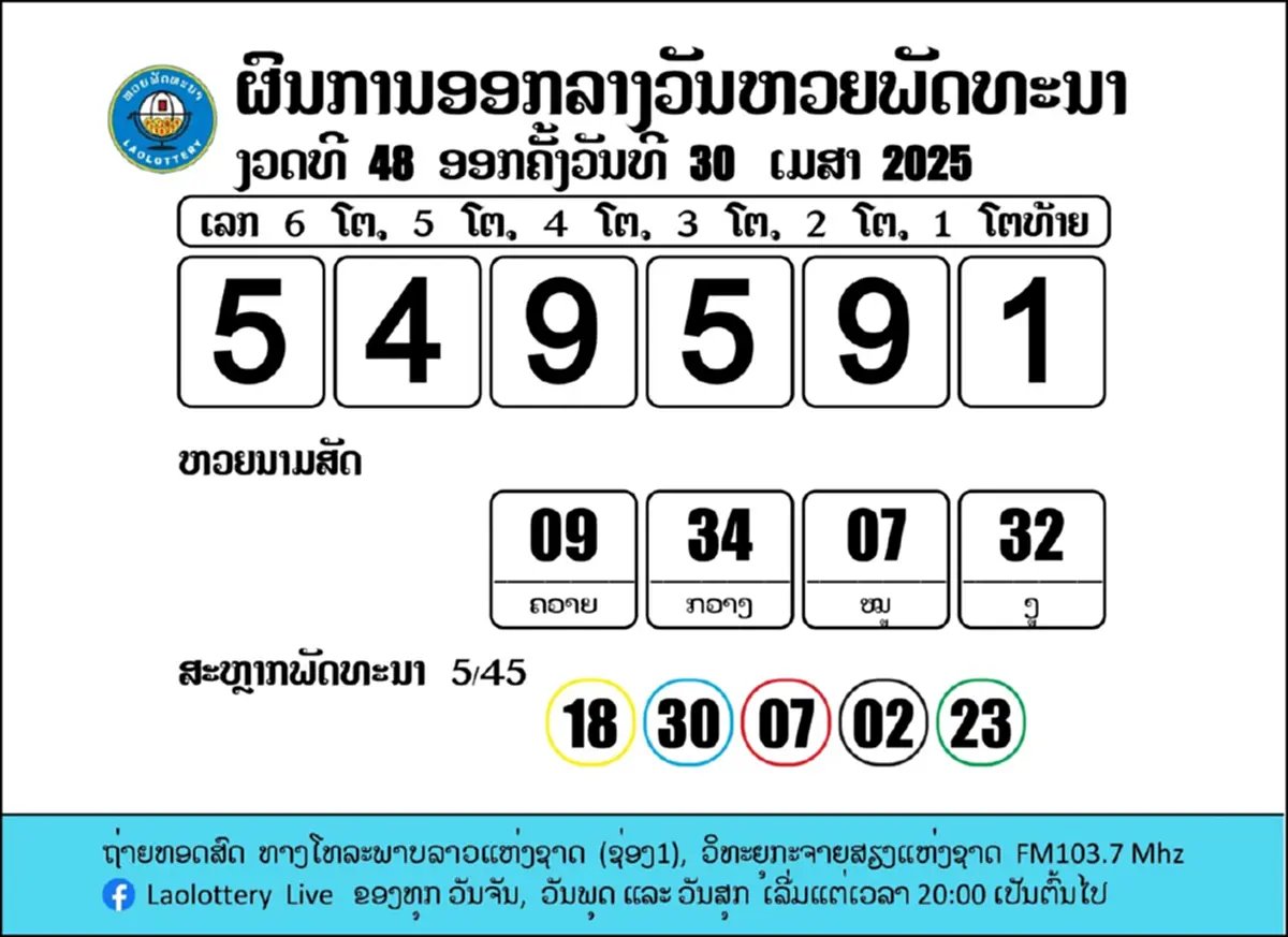 "หวยลาววันนี้"2/5/68 ตรวจหวยลาว ผลหวยลาววันนี้ 2 พ.ค. 68 ออกอะไร