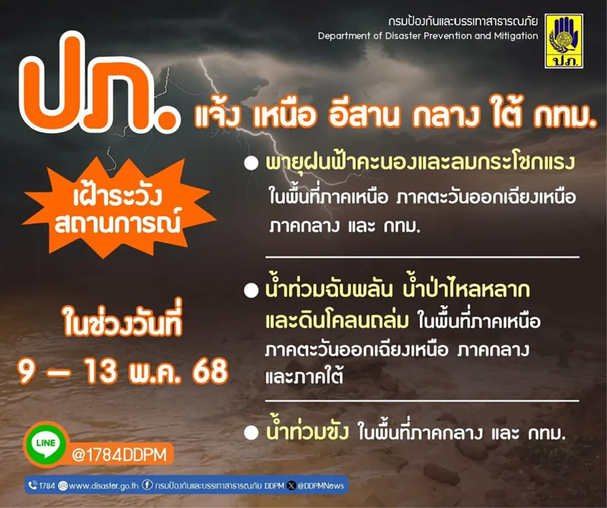 ปภ. เตือน 40 จังหวัด ระวังพายุฝนฟ้าคะนอง ลมกระโชกแรง 9 - 13 พ.ค. นี้