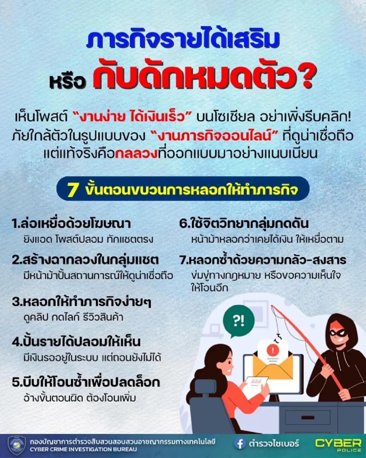เปิด 7 ขั้นตอน ขบวนการหลอกให้ทำภารกิจ สุดท้ายหมดตัว สำคัญมาก