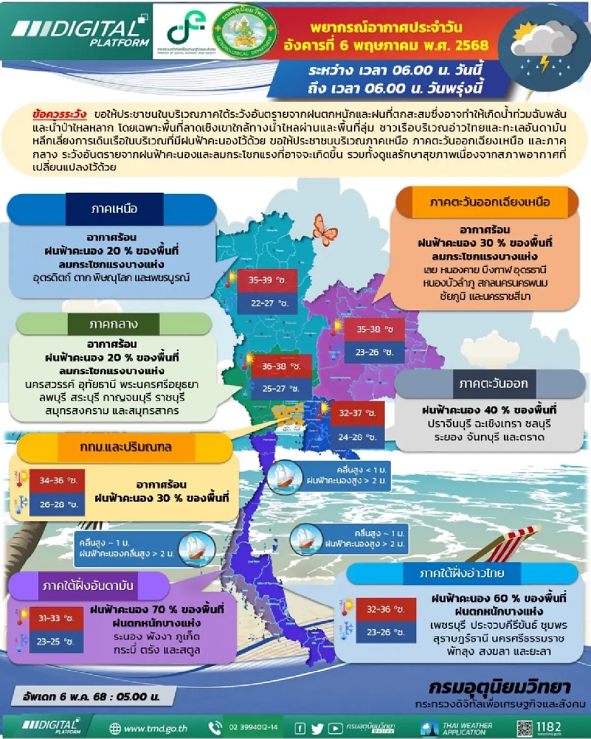 เตือนพิกัด 43 จังหวัด ฝนถล่มวันนี้ ลมกระโชกแรง ระวังน้ำท่วมฉับพลัน