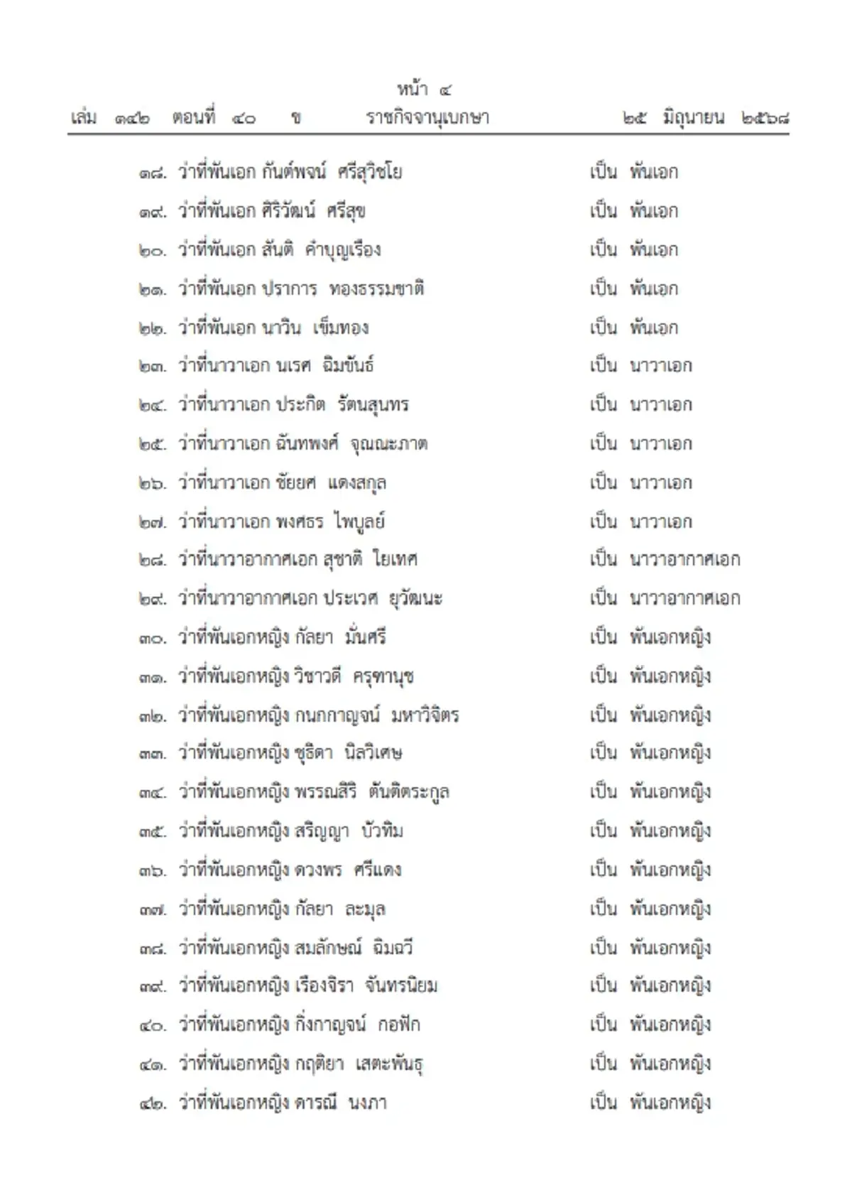 โปรดเกล้าฯ พระราชทานยศนายทหาร ต่ำกว่าชั้นนายพล 8,686 ราย