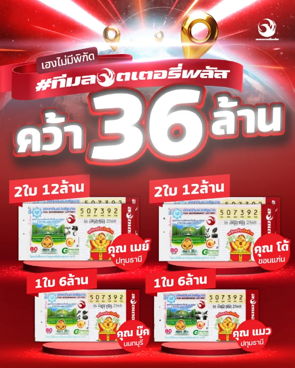 ลอตเตอรี่พลัส แตก 36 ล้าน  เผยผู้โชคดีรับทรัพย์รางวัลที่ 1 ถึง 4 คน