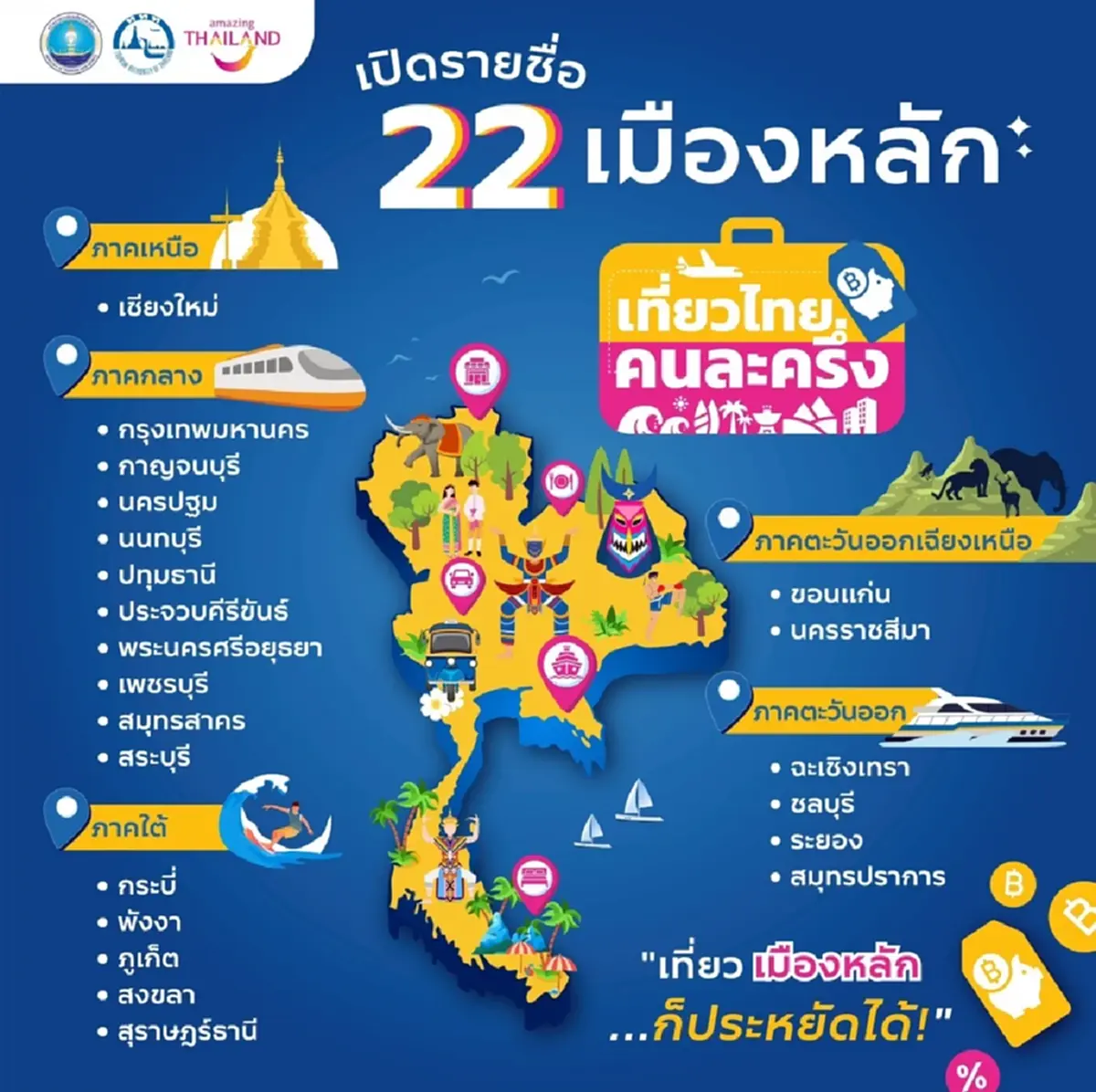 เที่ยวไทยคนละครึ่ง เปิดรายชื่อ 22 เมืองหลัก เปิดลงทะเบียน 1 ก.ค.