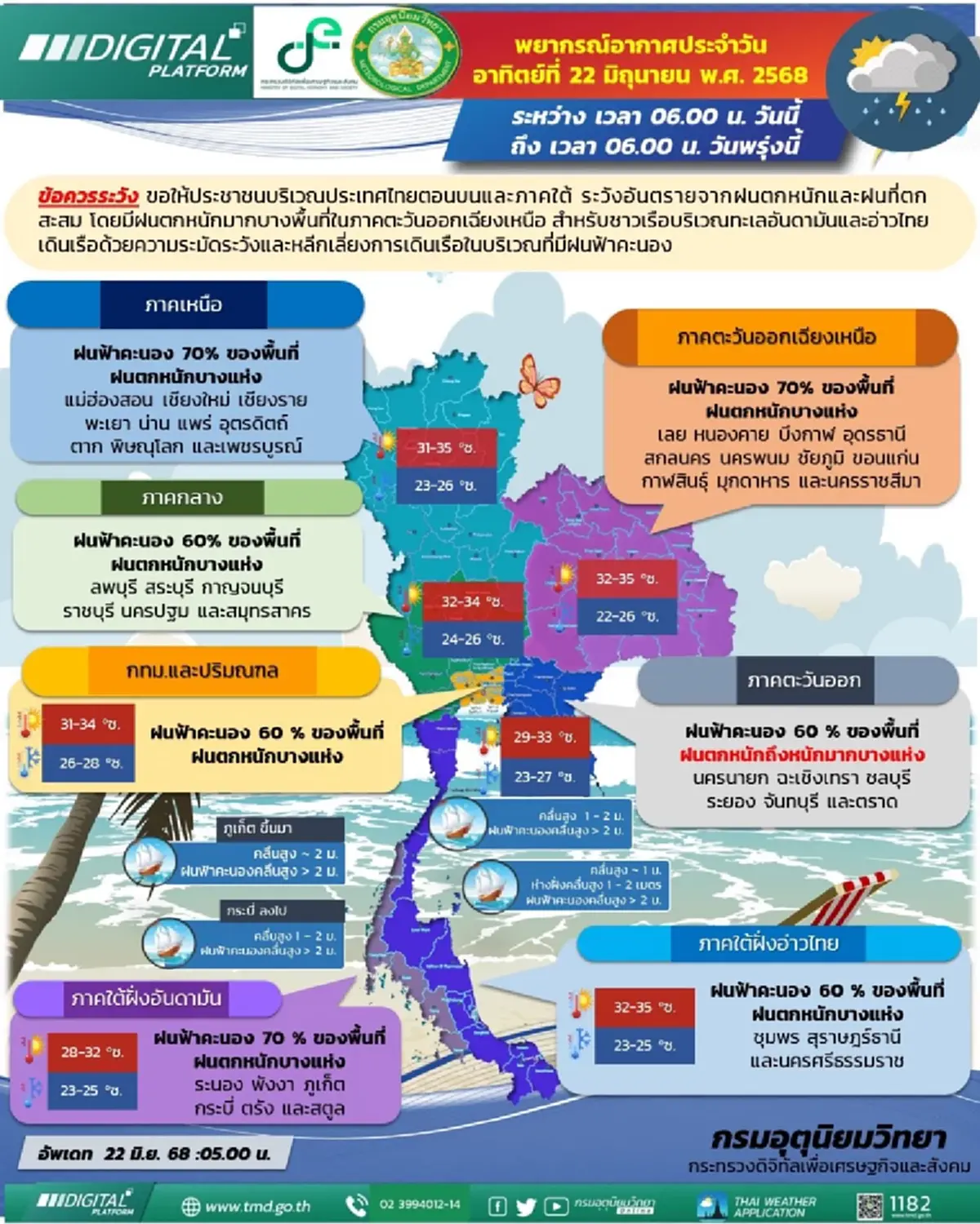 เปิดรายชื่อ 46 จังหวัด เจอมรสุม ฝนตกหนักวันนี้  ระวังน้ำท่วมฉับพลัน