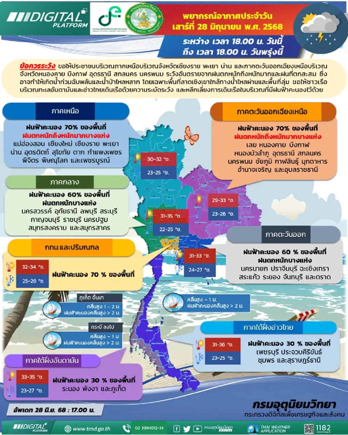 อุตุฯ เตือนเหนือ-อีสาน ฝนตกหนักมาก ระวังน้ำท่วม กทม. มีฝน 70%