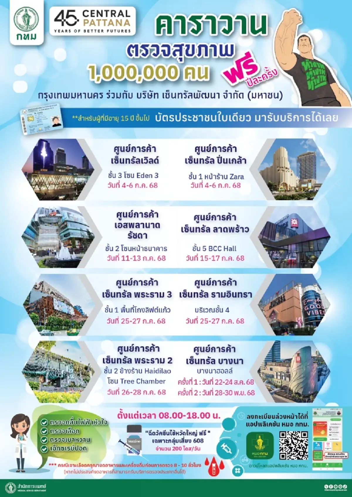 มาแล้ว ตรวจสุขภาพฟรี 1 ล้านคน ปีละครั้ง ตรวจสอบรายละเอียดเลย 