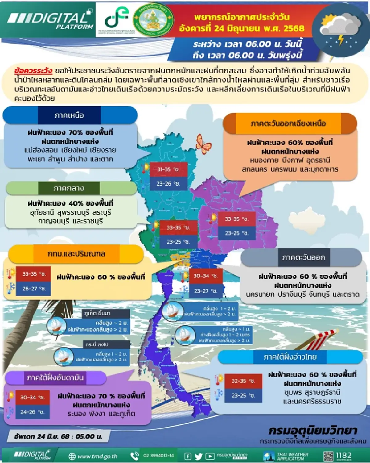 เตือน 29 จังหวัด รับมือมรสุม ฝนตกหนักวันนี้ ระวังน้ำท่วมฉับพลัน