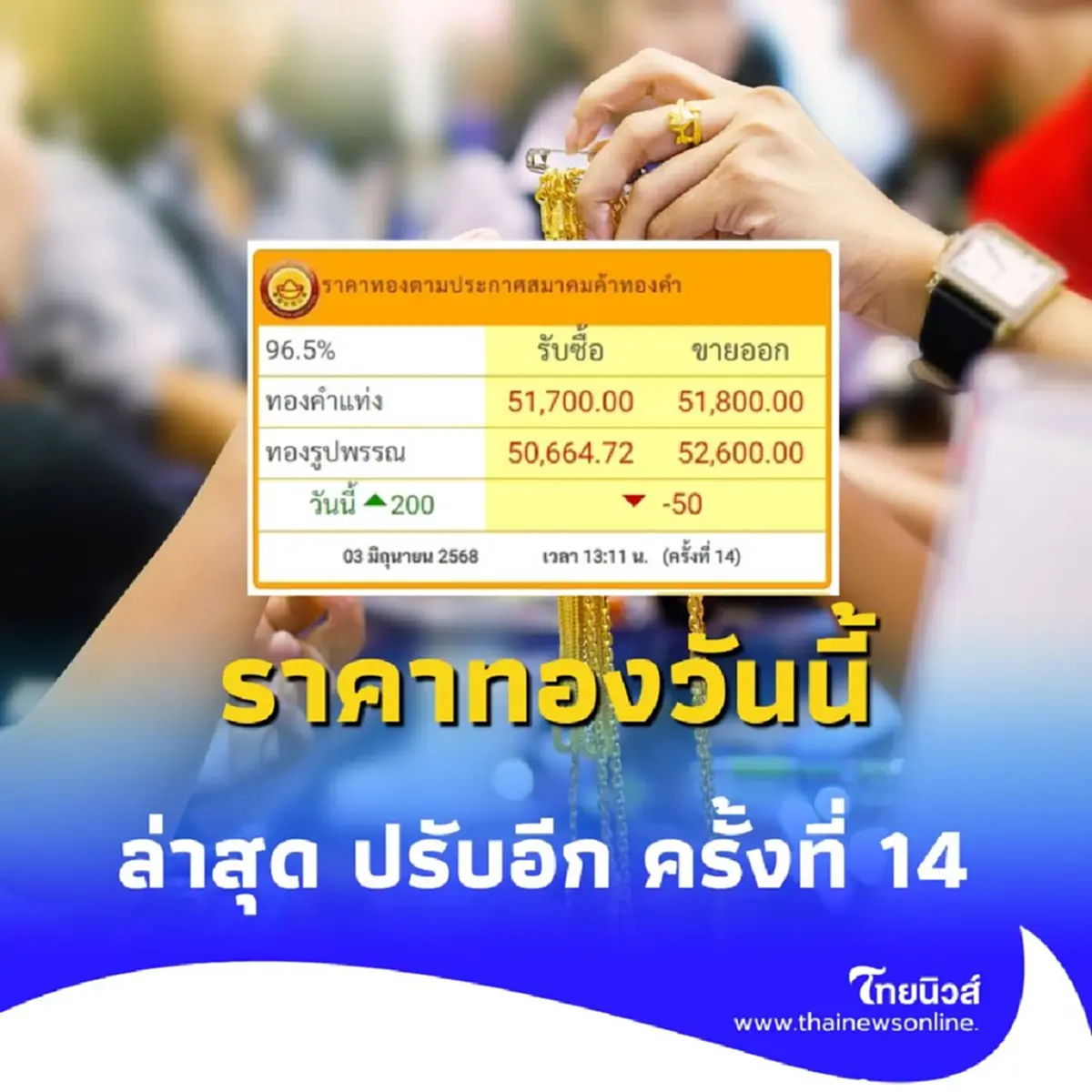 ราคาทองวันนี้ 3 มิถุนายน 2568 ราคาทองปรับตัวอีก ครั้งที่ 14