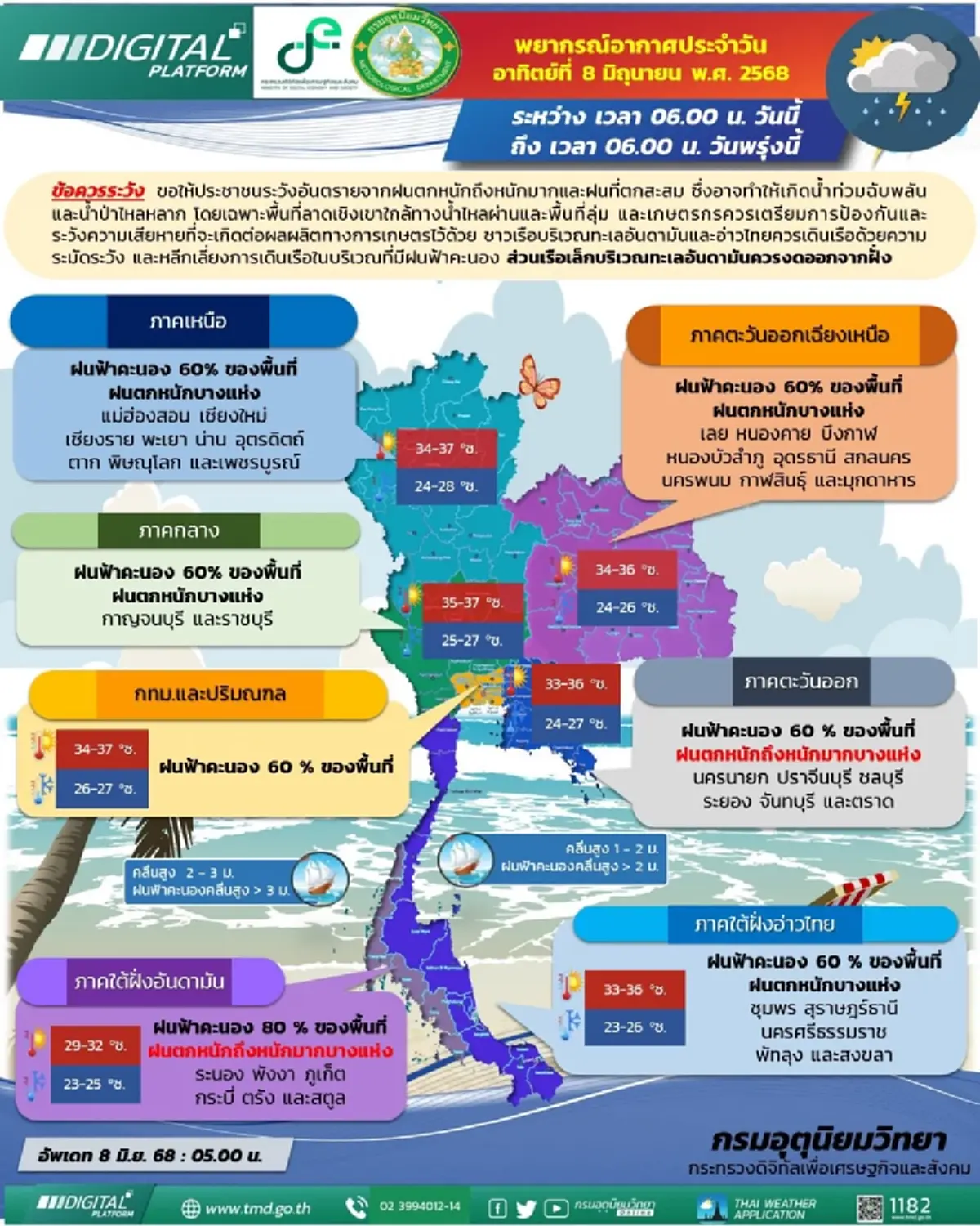 เปิด 38 จังหวัด ฝนเพิ่มขึ้น เจอมรสุมฝนตกหนัก ระวังน้ำท่วมฉับพลัน
