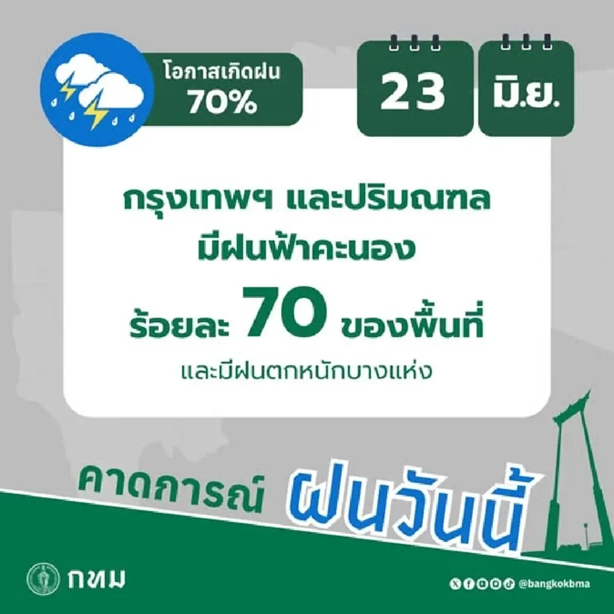 วันนี้ กทม. โดนด้วย สภาพอากาศวันนี้ คาดฝนตก 70% ของพื้นที่