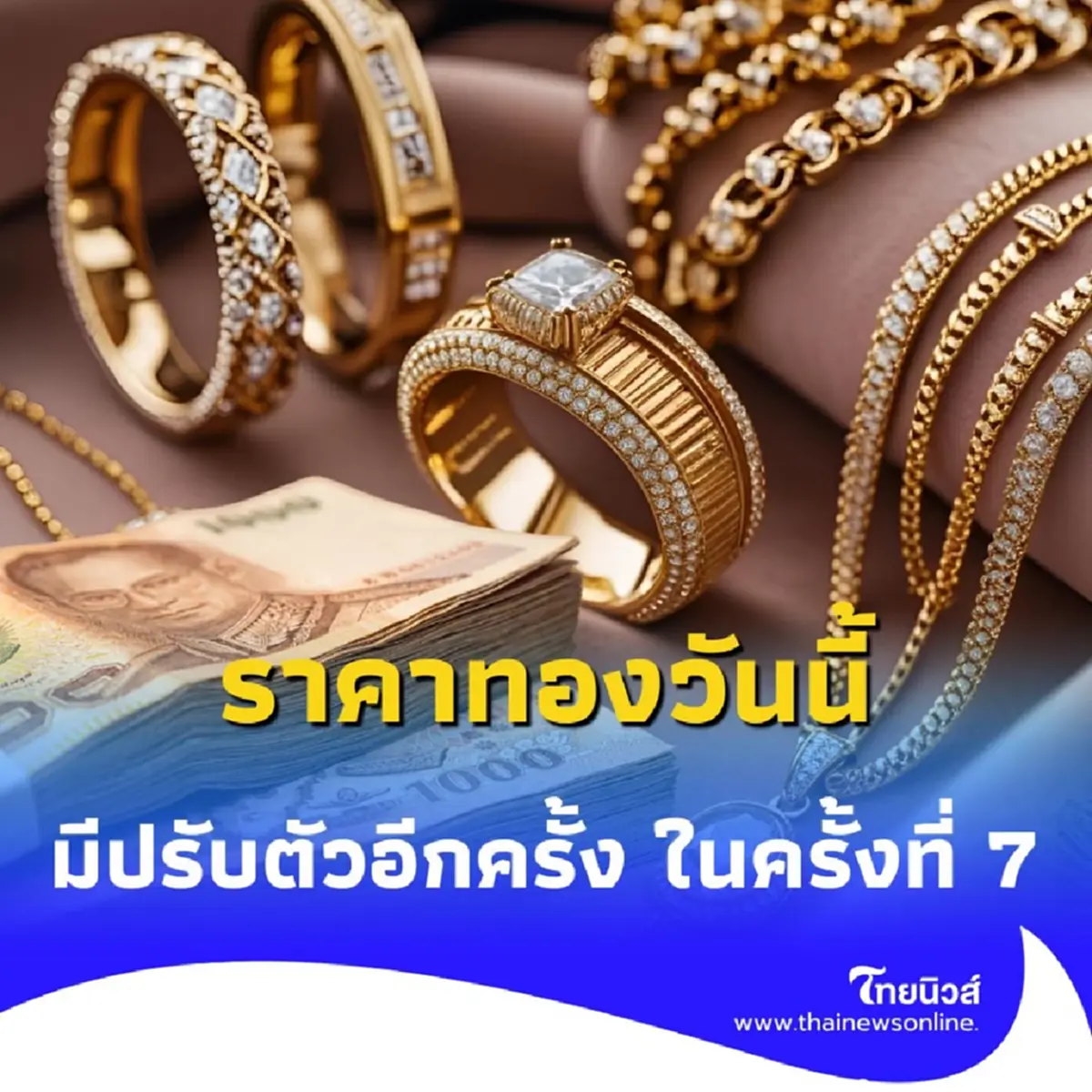 ราคาทองวันนี้ 27 มิ.ย. 68 ราคาทองคำมีปรับตัวอีกครั้ง ในครั้งที่ 7 