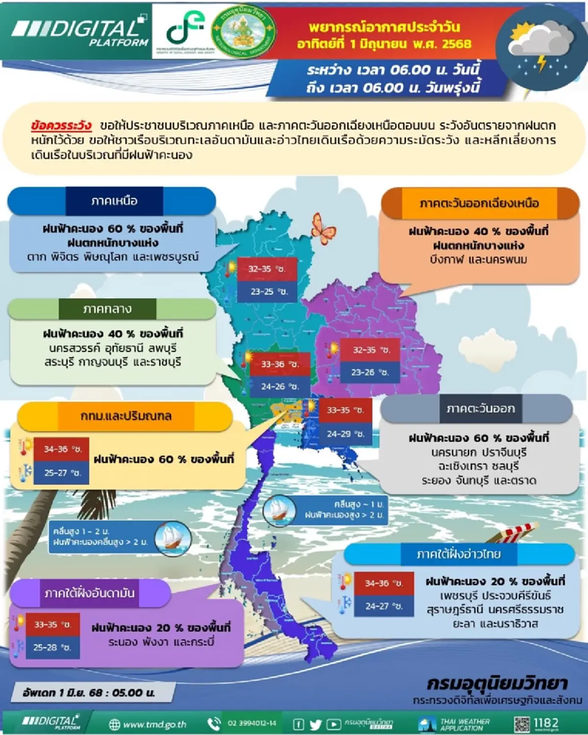 สภาพอากาศวันนี้ เปิดรายชื่อ 29 จังหวัด เจอมรสุม ฝนตกหนัก
