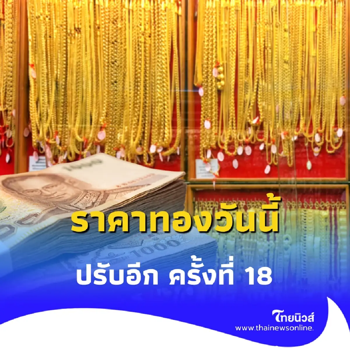 ราคาทองคำวันนี้ 24 มิถุนายน 2568 ราคาทองวันนี้ ปรับอีก ครั้งที่ 18