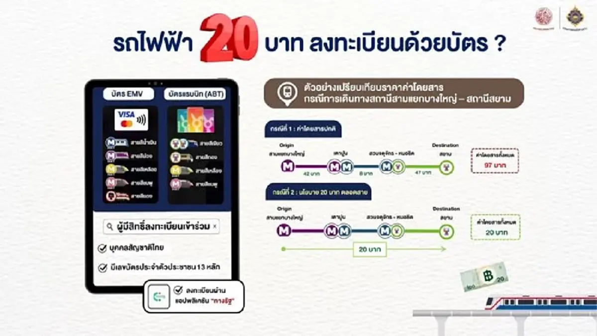 เปิดขั้นตอนลงทะเบียน รถไฟฟ้า 20 บาทตลอดสาย เริ่มเดินทาง 30 ก.ย. 68