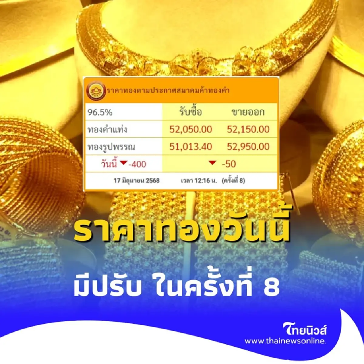 ราคาทองวันนี้ วันที่ 17 มิถุนายน 68 ราคาทองมีปรับ ในครั้งที่ 8