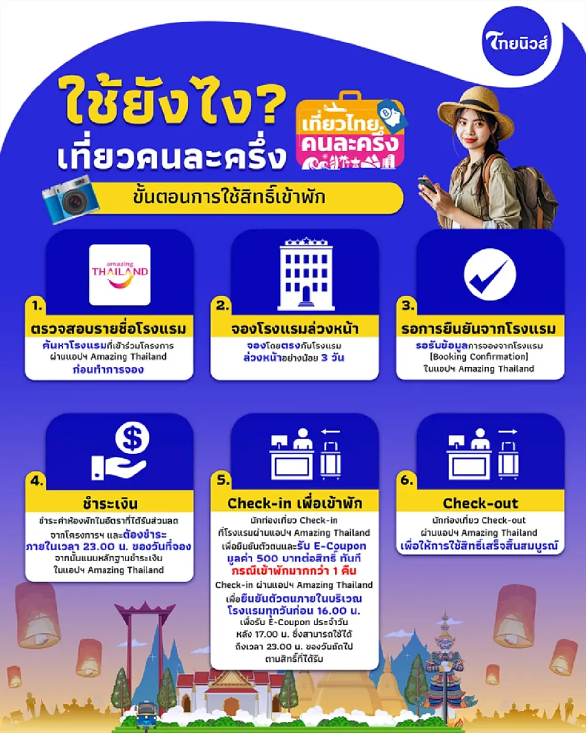 เที่ยวไทยคนละครึ่ง ลงทะเบียน 1 ก.ค. 8โมงเช้า เปิด 6 ขั้นตอนใช้สิทธิ