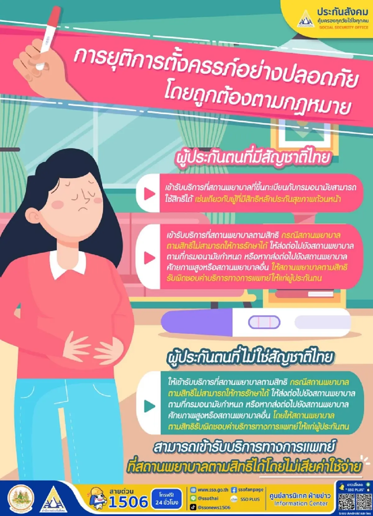 ประกันสังคม เพิ่มสิทธิ ยุติการตั้งครรภ์ ฟรี กรณี ท้องไม่พร้อม