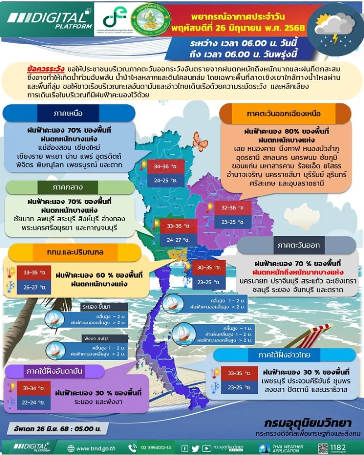 เปิดรายชื่อ 56 จังหวัด เจอมรสุม ฝนตกหนักวันนี้ ระวังน้ำท่วมฉับพลัน