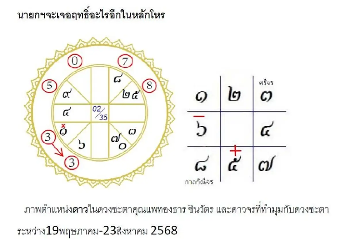โหรดังผ่าดวง นายกฯแพทองธาร จับตาเกณฑ์ลบแทรก เตือนเรื่องสำคัญ
