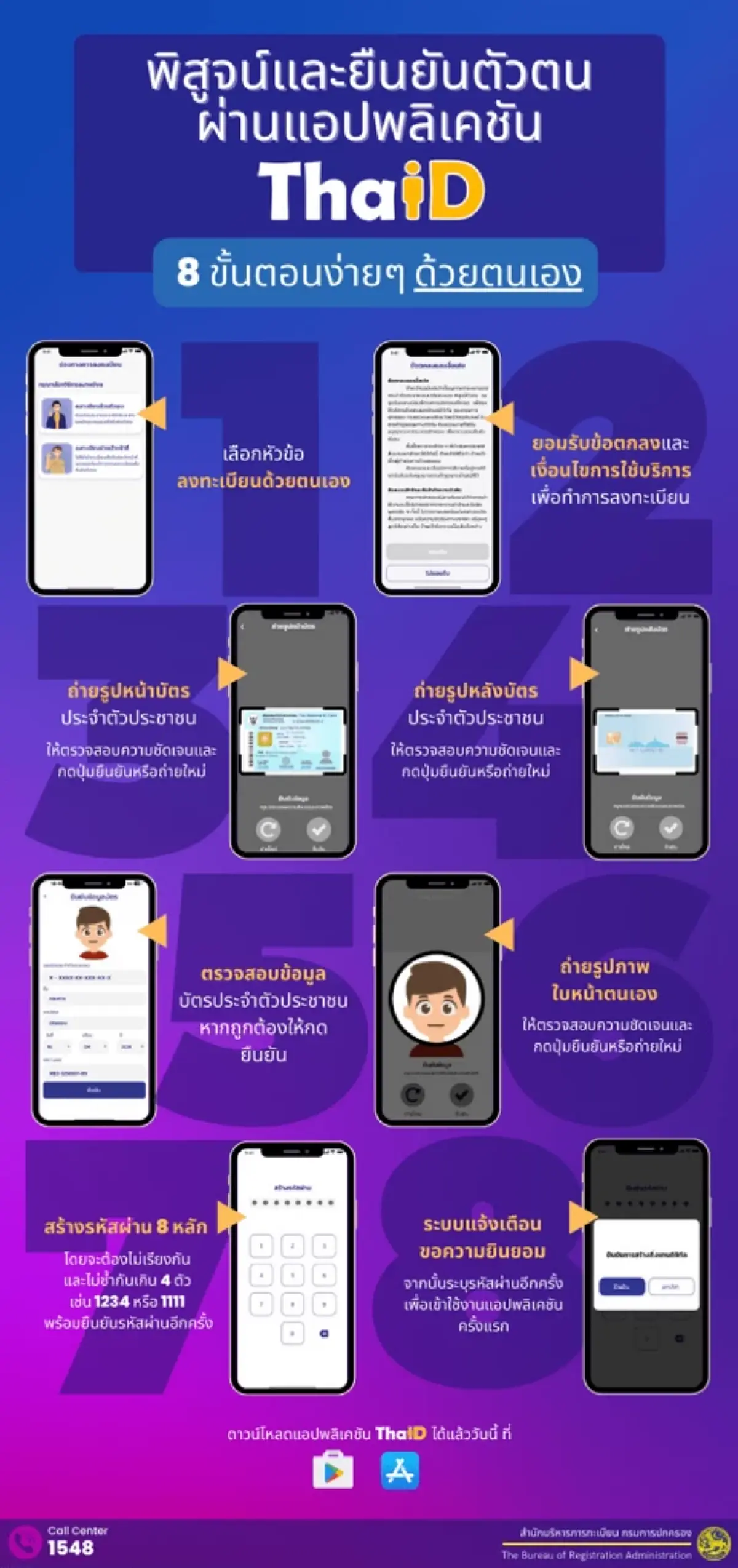 แอปฯ ลงทะเบียน เที่ยวไทยคนละครึ่ง มีอะไรบ้าง วิธีสมัคร และ ลงทะเบียน