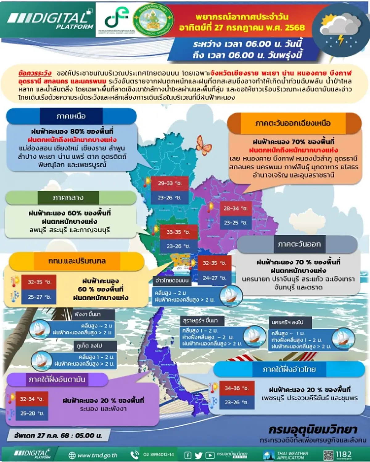 สภาพอากาศวันนี้ เตือน 41 จังหวัด เจอมรสุม ฝนตกหนักถึงหนักมาก
