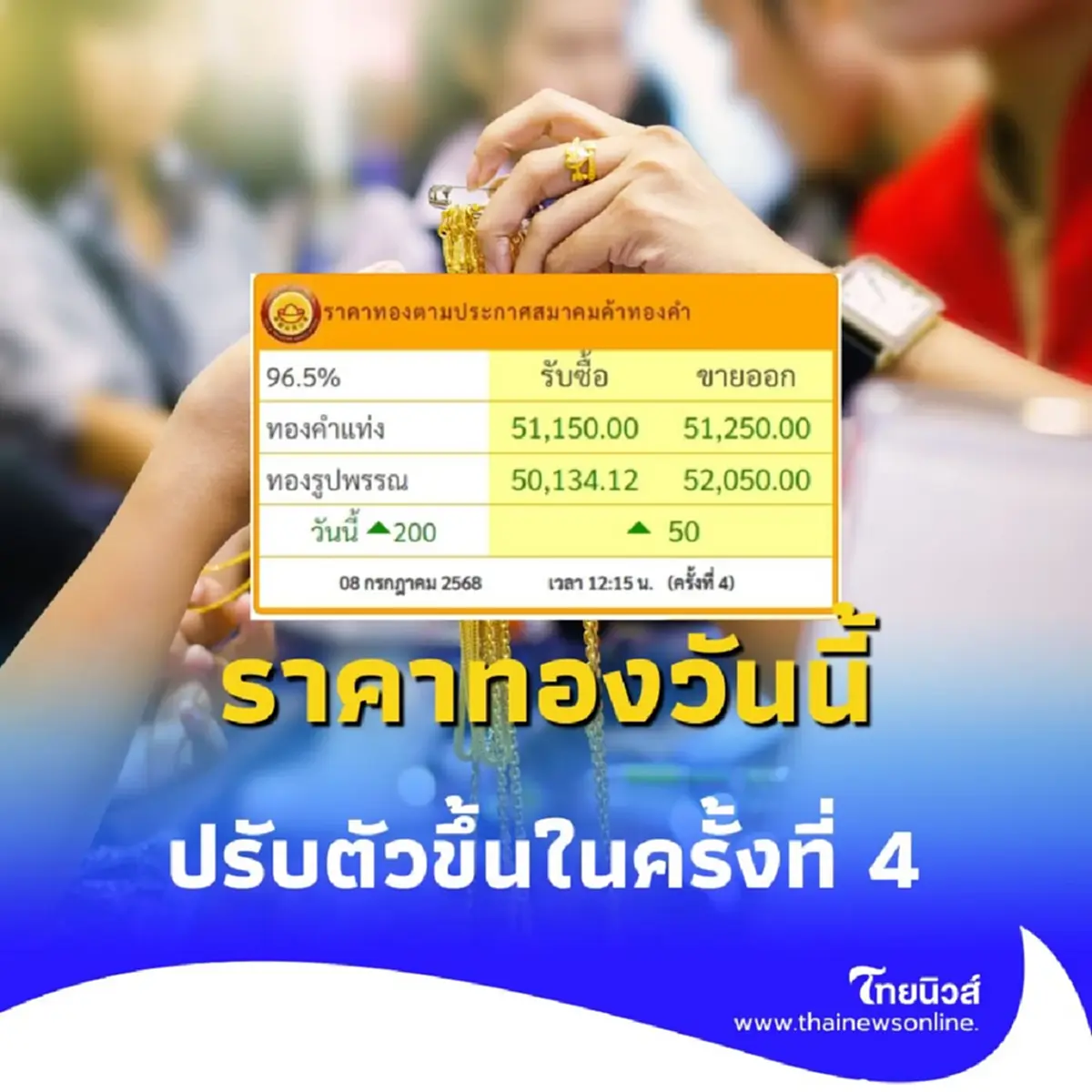 ราคาทอง วันที่ 8 กรกฎาคม 2568 ราคาทองคำวันนี้ ปรับตัวขึ้นในครั้งที่ 4