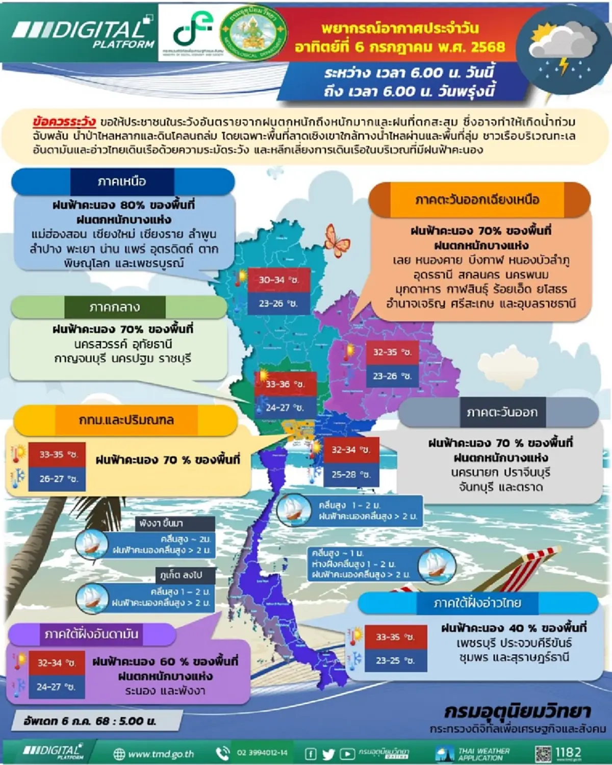 สภาพอากาศวันนี้ เตือนด่วน 44 จังหวัด ระวังอันตรายฝนตกหนัก