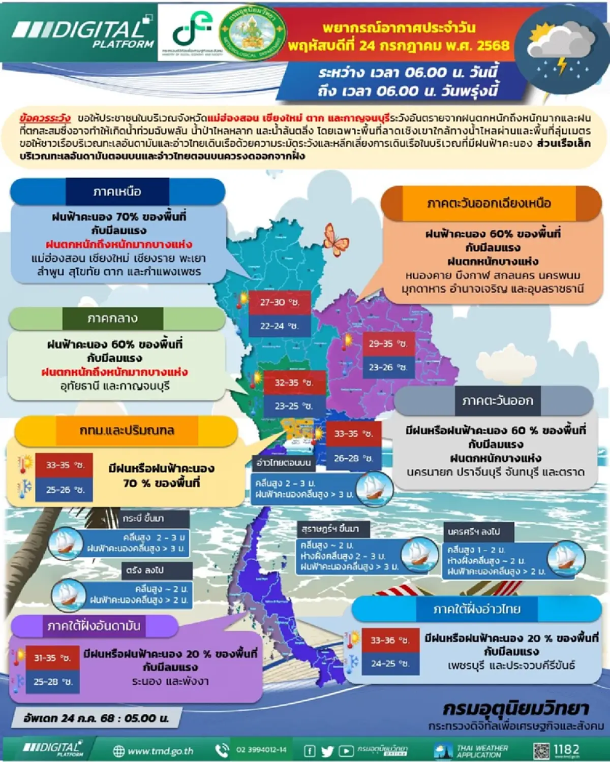 เตือน 26 จังหวัด วันนี้อ่วม ฝนตกหนักมาก ระวังน้ำท่วมฉับพลัน