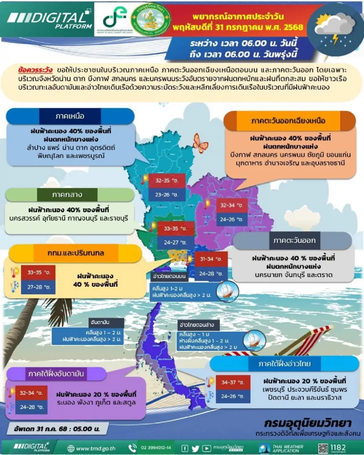 พยากรณ์อากาศวันนี้ เปิดรายชื่อ 33 จังหวัด รับมือฝนตกหนัก