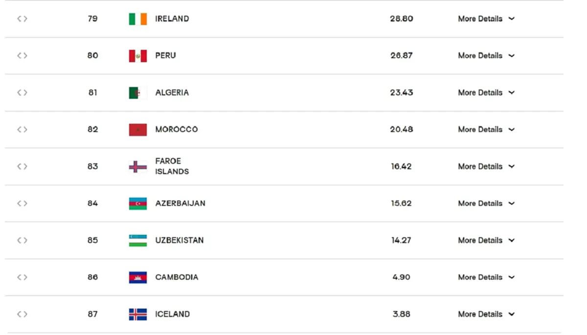 เลขาฯสหพันธ์ฯ คุยโววอลเลย์บอลกัมพูชาติดอันดับโลก - ทุกชาติกลัว