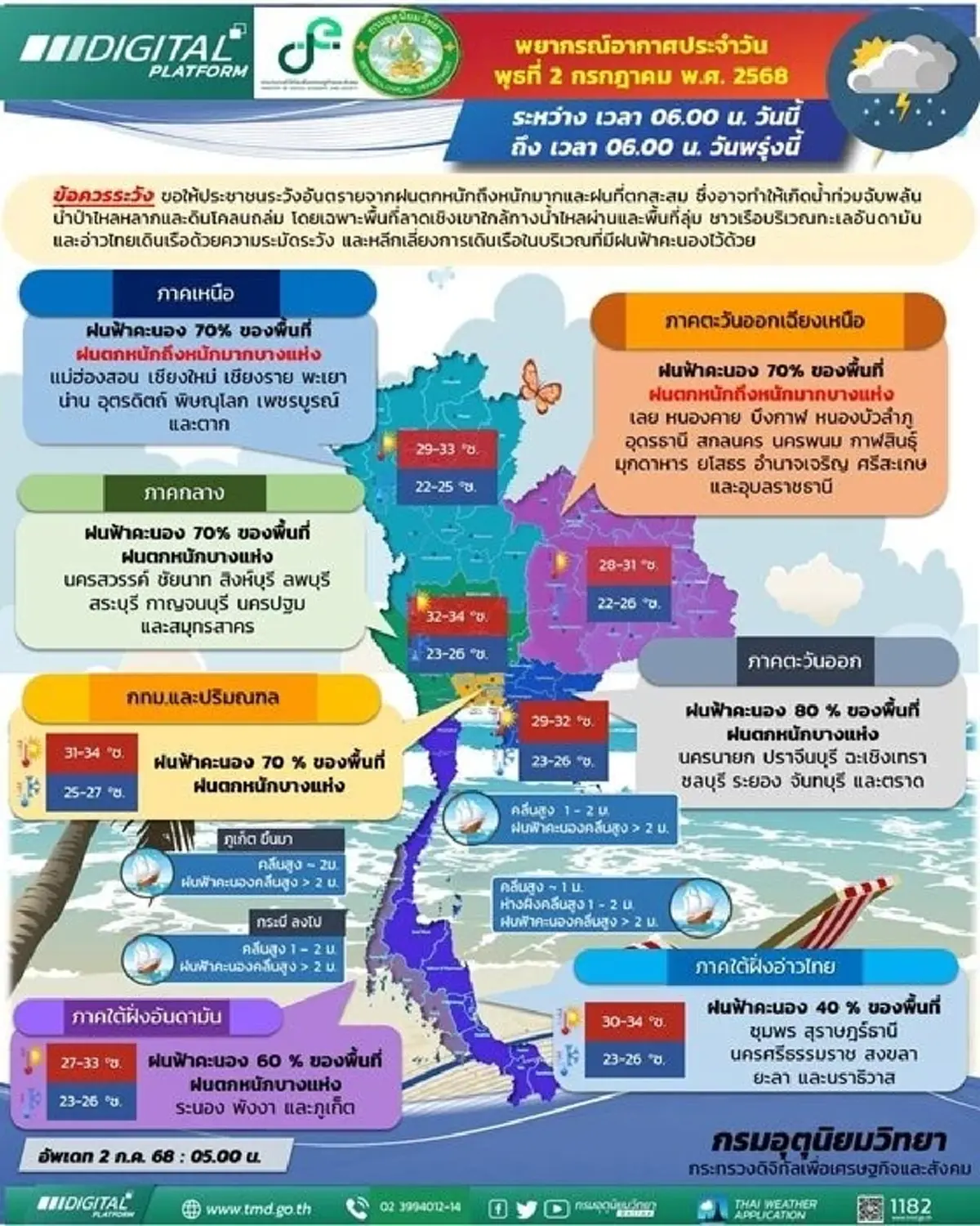 อุตุฯ เปิดชื่อ 47 จังหวัด เตือน ฝนถล่ม ระวังน้ำท่วมฉับพลัน
