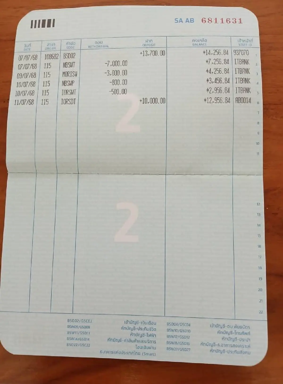 ทิดประดิษฐ์ โชว์ยอดเงินเหลือติดตัว ลั่น ออกไปเกือบจะตัวเปล่า