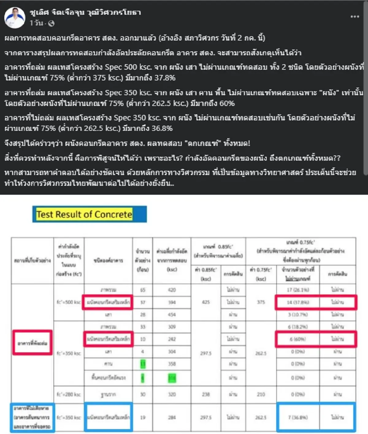 อุปนายกฯวิศวกรโครงสร้าง เปิดผลสอบคอนกรีตตึก สตง.ถล่ม ถึงกับตกใจ