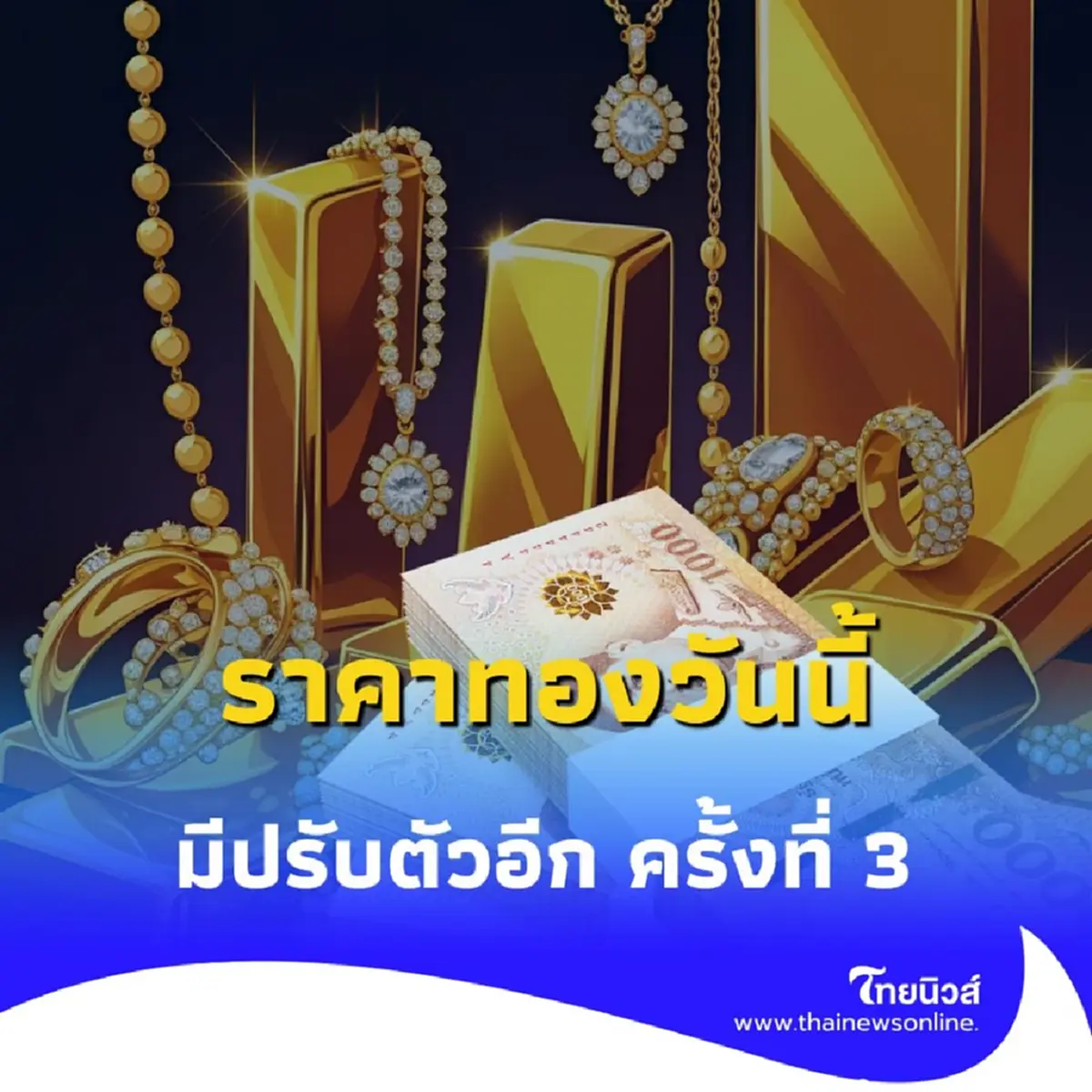 ราคาทองวันนี้ 31 กรกฎาคม 2568 ราคาทองมีปรับตัวอีก ครั้งที่ 3
